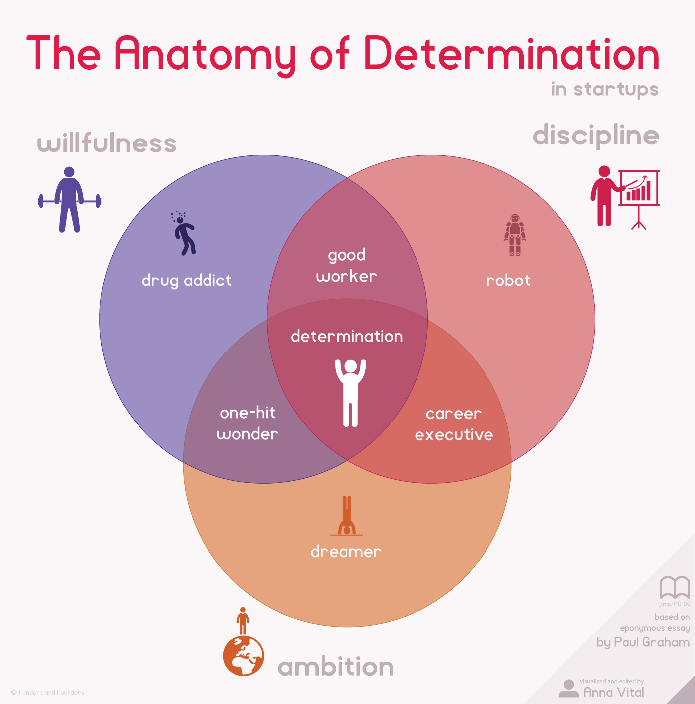 Infographic Vastberadenheid