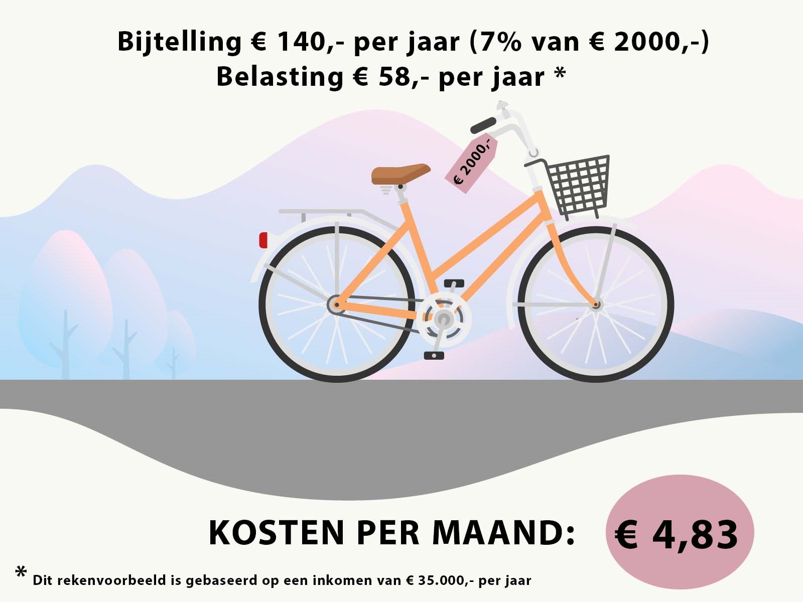 Fiets van de zaak, de nieuwe regels - ZZP-Forum.nl